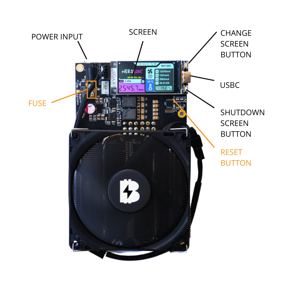 Nerd*axe devices