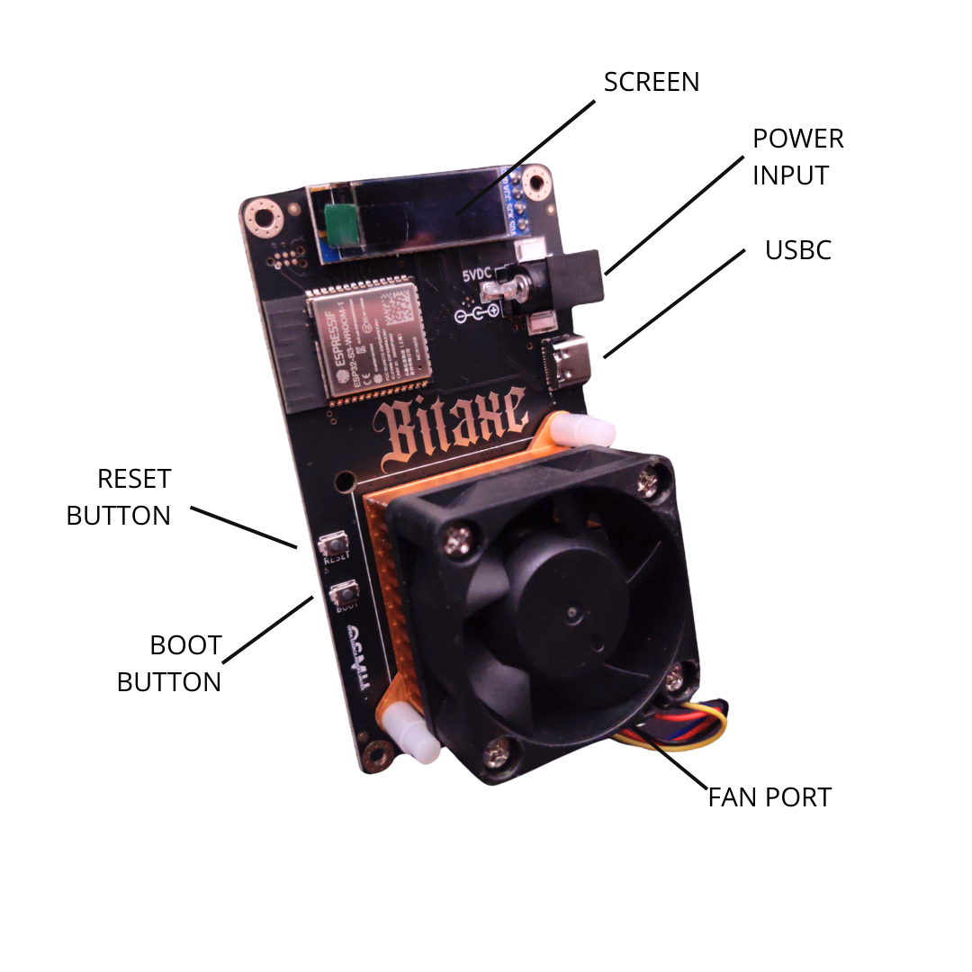 Bitaxe devices
